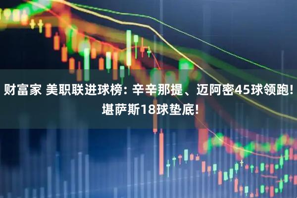 财富家 美职联进球榜: 辛辛那提、迈阿密45球领跑! 堪萨斯18球垫底!